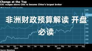 非洲财政预算解读 开盘必读