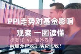 PPI走势对基金影响观察 一图读懂