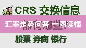 汇率走势问答 一图读懂