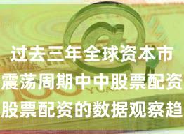 过去三年全球资本市场在宽幅震荡周期中中股票配资的数据观察趋势